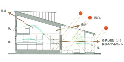 斉藤工務店のモデルハウスSORAN太宰府説明04